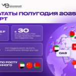 Экспорт московских технологий: результаты полугодия 2025